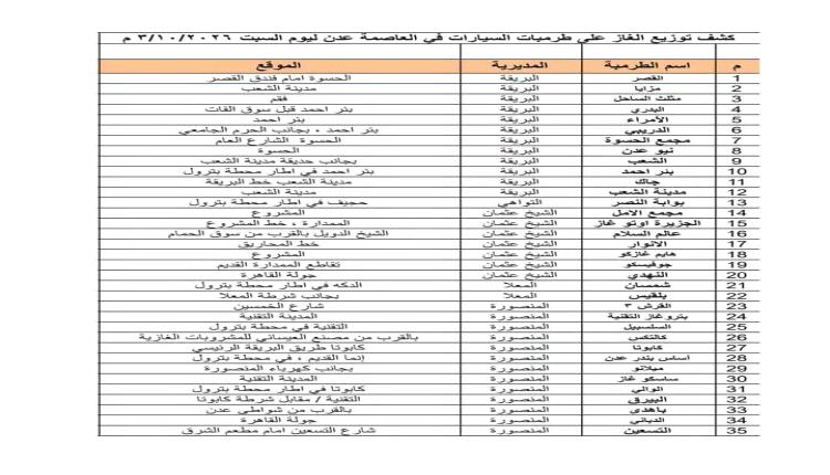  كشف توزيع الغاز  على طرمبات السيارات في مديريات عدن ليوم السبت 3 اكتوبر 2026م
