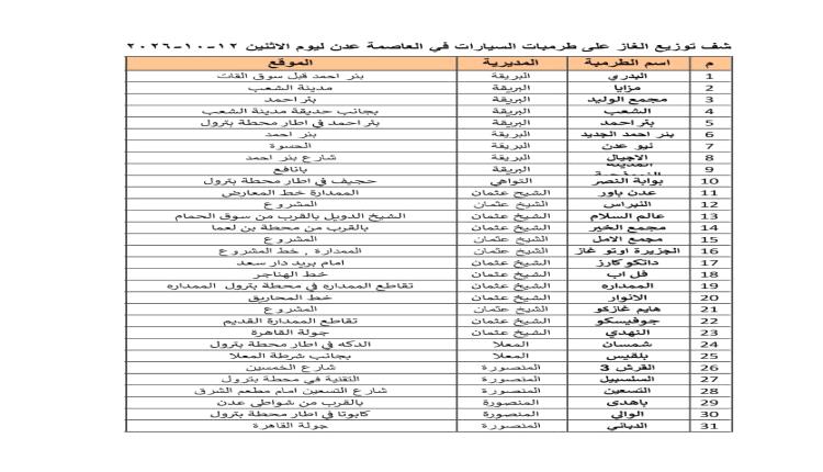 كشف توزيع الغاز على طرمبات السيارات في العاصمة عدن ليوم الاثنين 12-10-2026