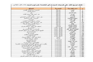  كشف توزيع الغاز  على طرمبات السيارات في مديريات عدن ليوم السبت 3 اكتوبر 2026م