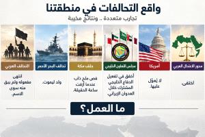 مستشار إماراتي : التحالف العربي انتهى مفعوله وتحالف البحر الأحمر ولد ليموت وحلف مكة فص ملح ذاب