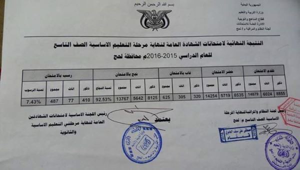 #لحج : اعلان النتيجة النهائية لطلاب الصف التاسع للعام الدراسي 2015 ــ 2016م  (اسماء العشرة الأوائل)